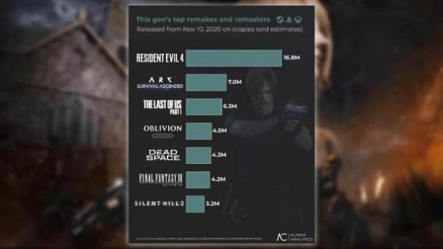 Unlock the Thrills of Resident Evil 4: Your Ultimate Download Guide