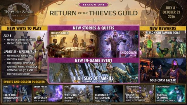 Game: After Layoffs, New Elder Scrolls Online Content Is Delayed But Still Comin