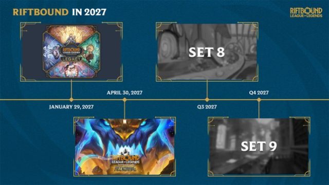 Discover the Upcoming Content in Riftbound's 2027 Lineup