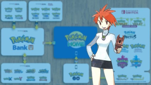 Your Ultimate Guide to Downloading and Migrating Pokémon: What You Need to Know