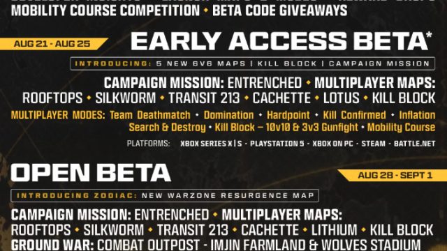 Get Ready for Call of Duty: Modern Warfare 4 Beta Now!