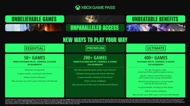 Game: Xbox Kept At Least One Big Promise In Its Most Tumultuous Year Ever