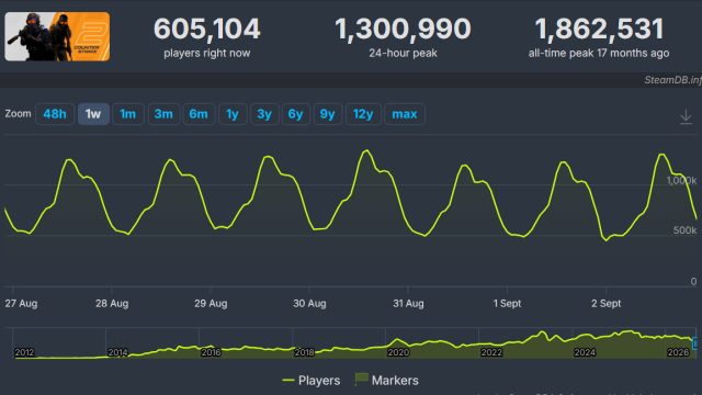 Explore the Future of Game Downloads: Your Essential Guide